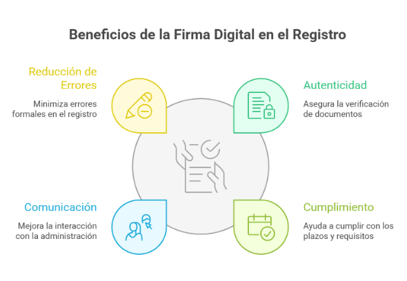 Beneficios de la Firma Digital en el Registro