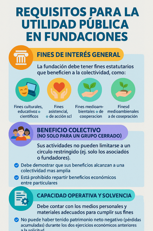 Requisitos para la utilidad pública